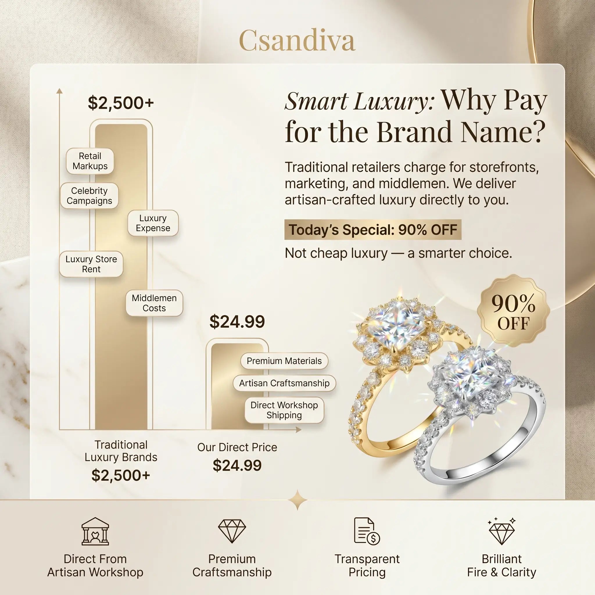 Csandiva™ Hand-Forged Vintage Moissanite Crown Ring | Butter-Smooth Micro-Pavé, Hypoallergenic Elegance | 90% OFF Last Day 🔥